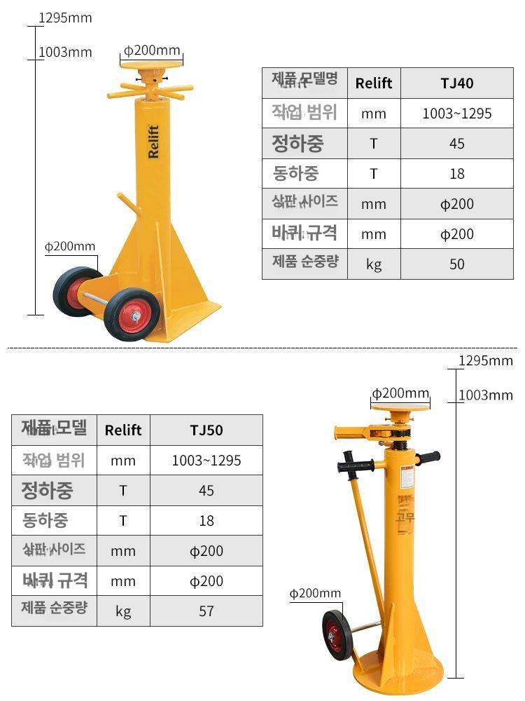 작기 리프트잭 잭스탠드 휠도리 자동차자키 이동 HM50 톱클램프 5t 색상 15일 - 상세 이미지 4