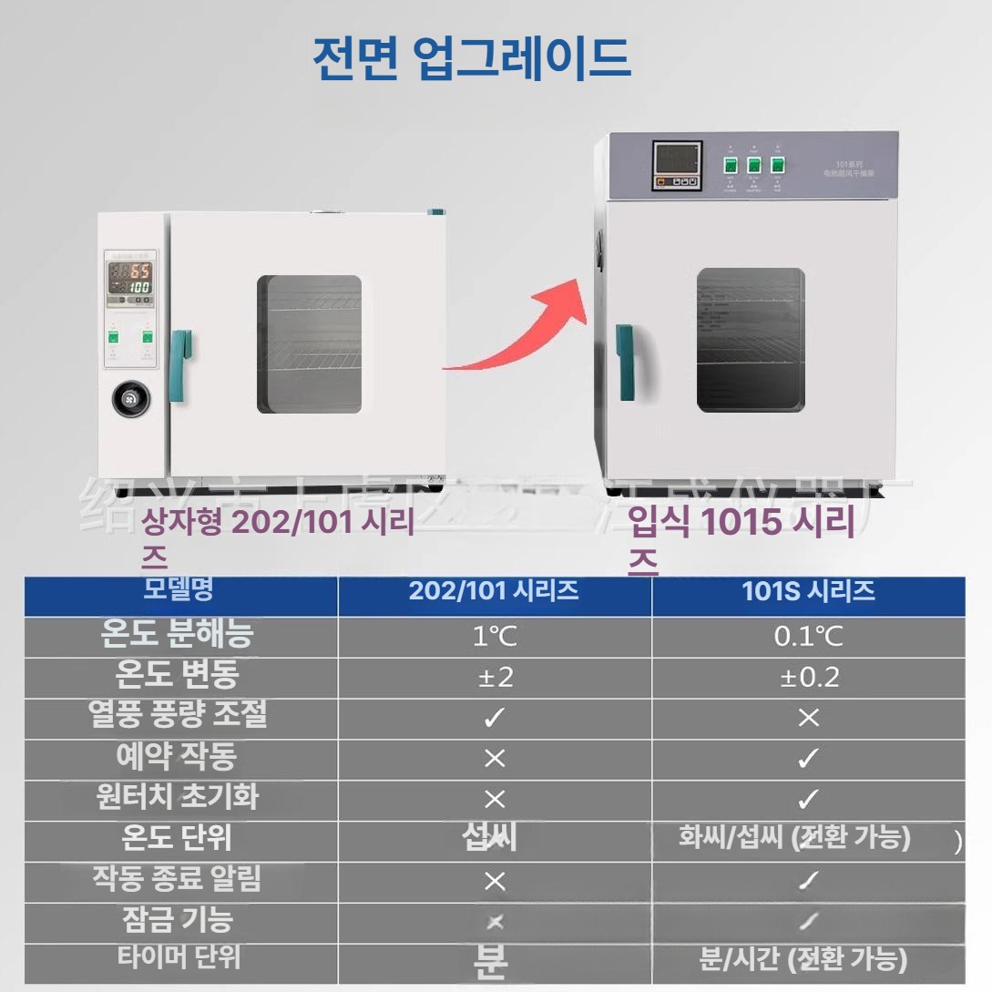 배양기 미생물 산업용 가열 상품 드라이오븐 향온기 실험실 202-0A 아연도금 내통 바람 없음 - 상세 이미지 3