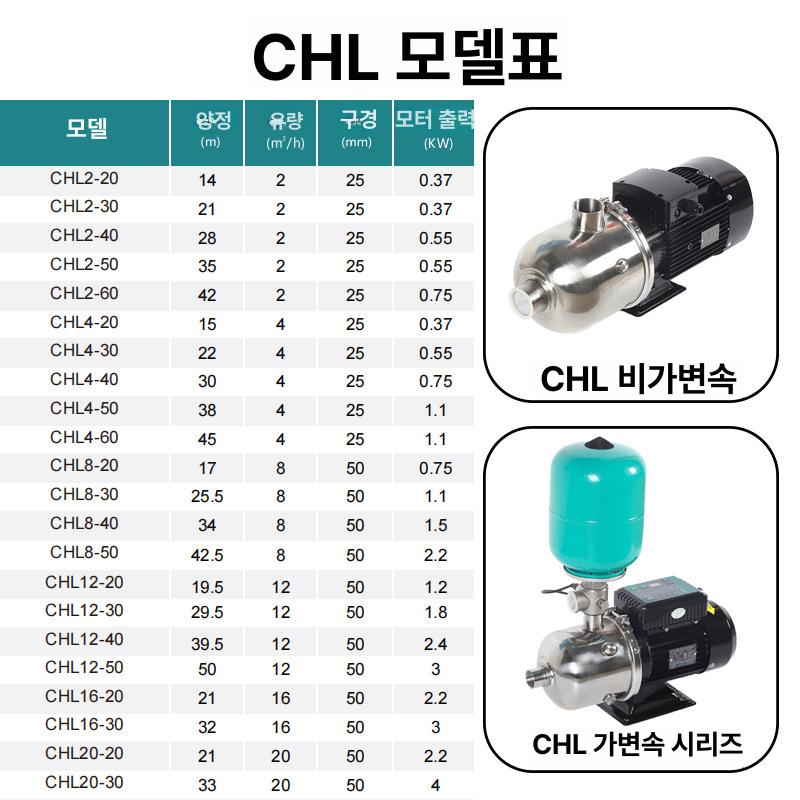 월로인버터펌프 인버터가입펌프 자동 순환 모터 수도 자흡식  CHL2-20 세트 변주 - 상세 이미지 5