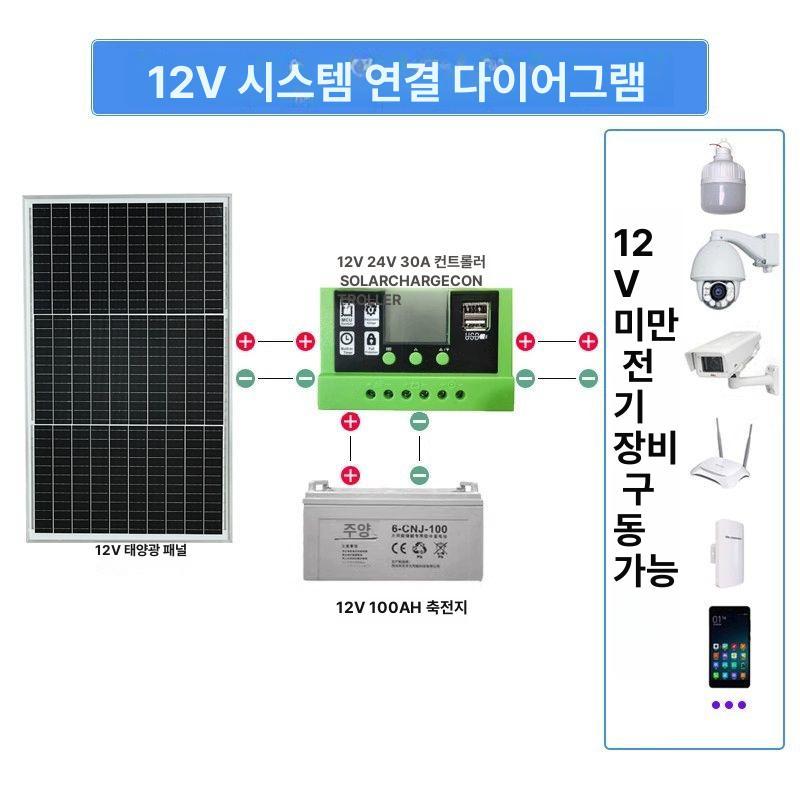 태양광 발전 보드 충전 패널 판넬 디스플레이 집열판 60W+컨트롤러+브라켓 18V 12V - 상세 이미지 5