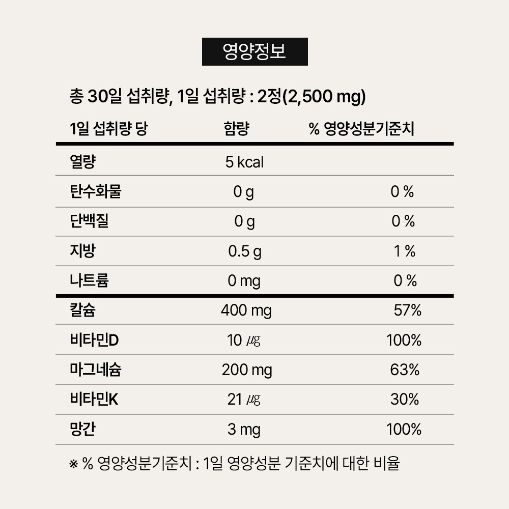 [3+1] 임산부 칼마디 칼슘 마그네슘 비타민D K2 영양제 60정, 4개 대표 이미지