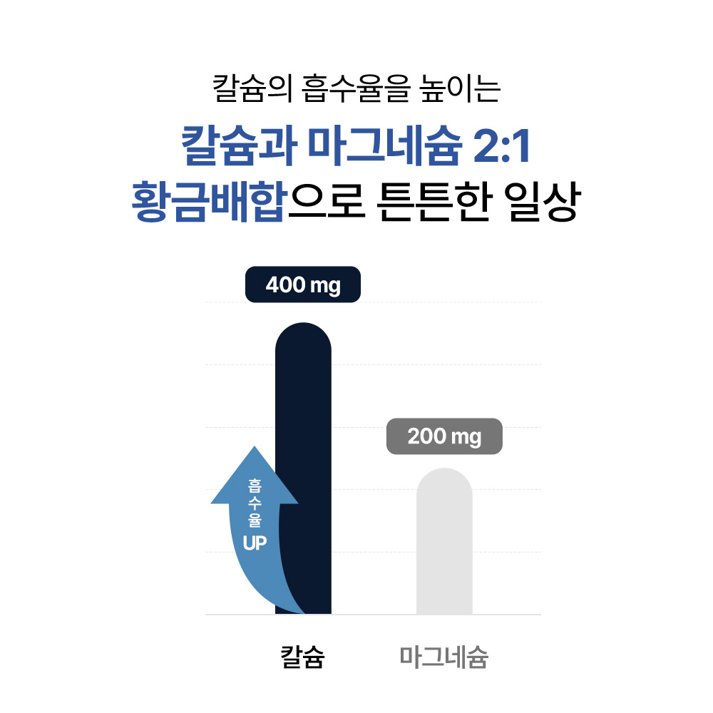 [3+1] 임산부 칼마디 칼슘 마그네슘 비타민D K2 영양제 60정, 4개 상세 이미지 5