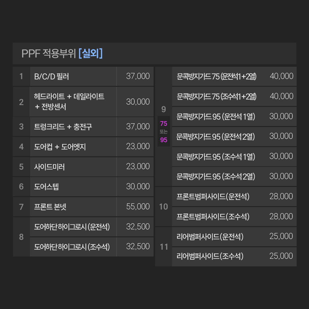 저스트쉴드 아우디 Q6 이트론 B/C/D필러 PPF필름 부분구매 - 상세 이미지 5