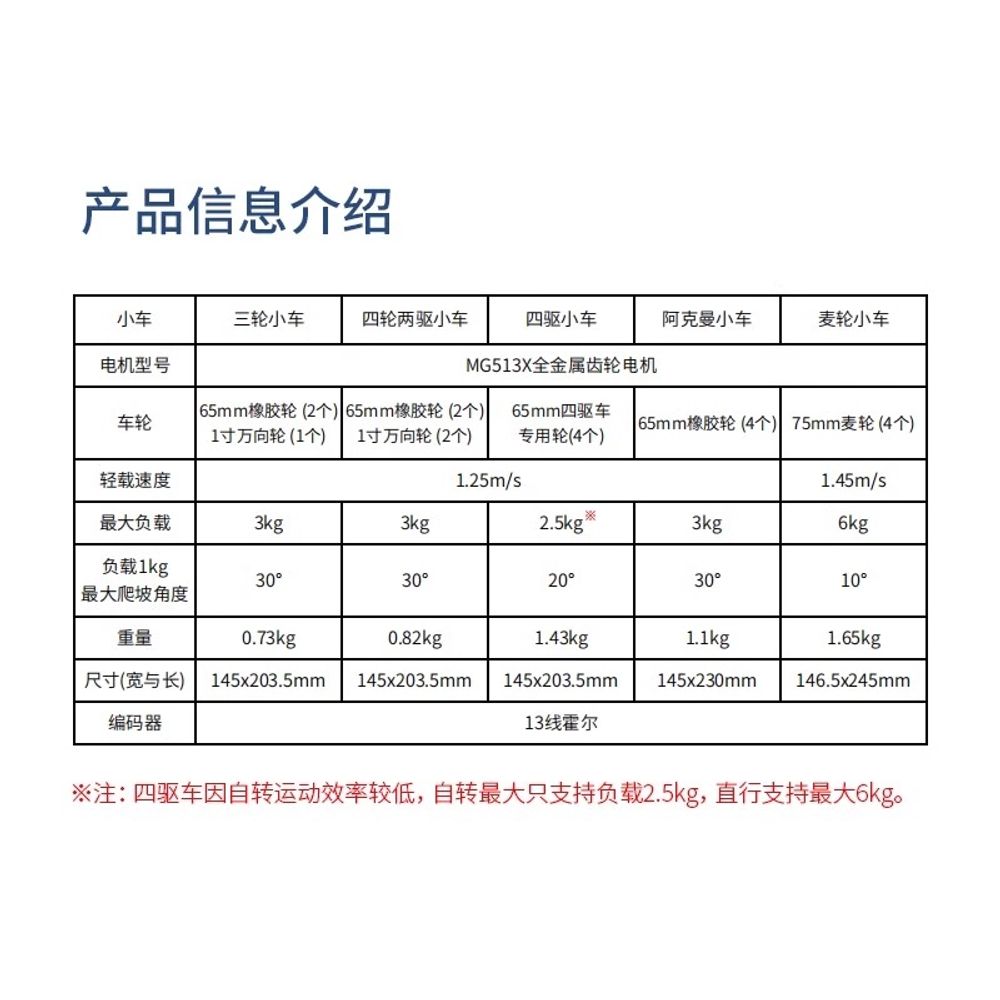 캠핑 전동 웨건 부품 리모컨 주행 트레일러 차박 바퀴 보조 키트 - 상세 이미지 3