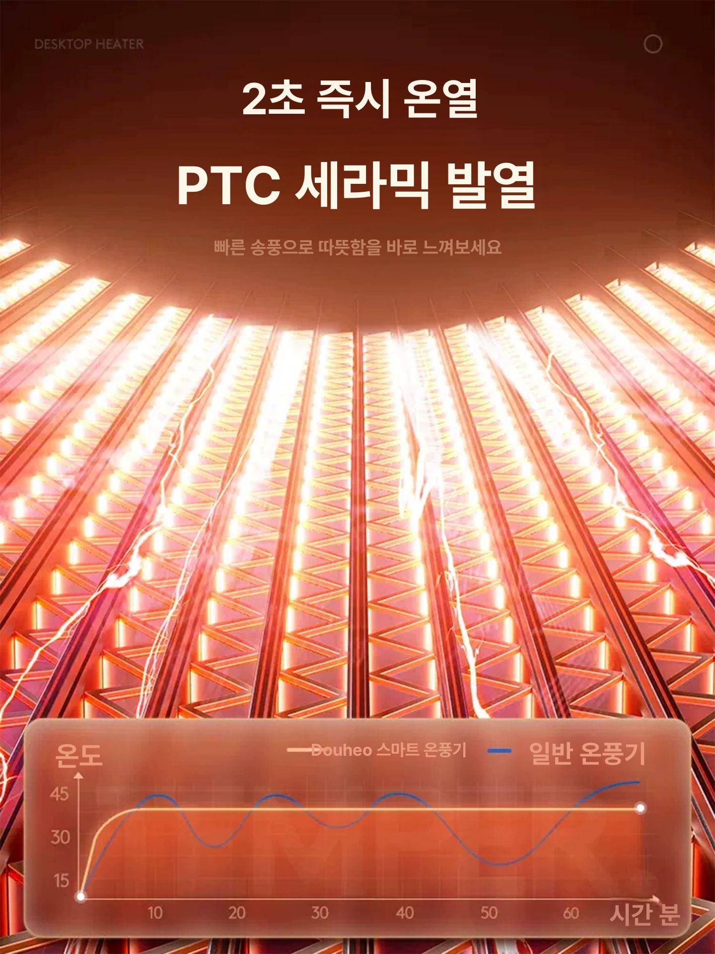 탁상용 스마트 화장실 온풍기 욕실온풍기 화장실온풍기 욕실히터 전기히터 미니히터 아이보리 화이트 급속 가열 - 상세 이미지 2