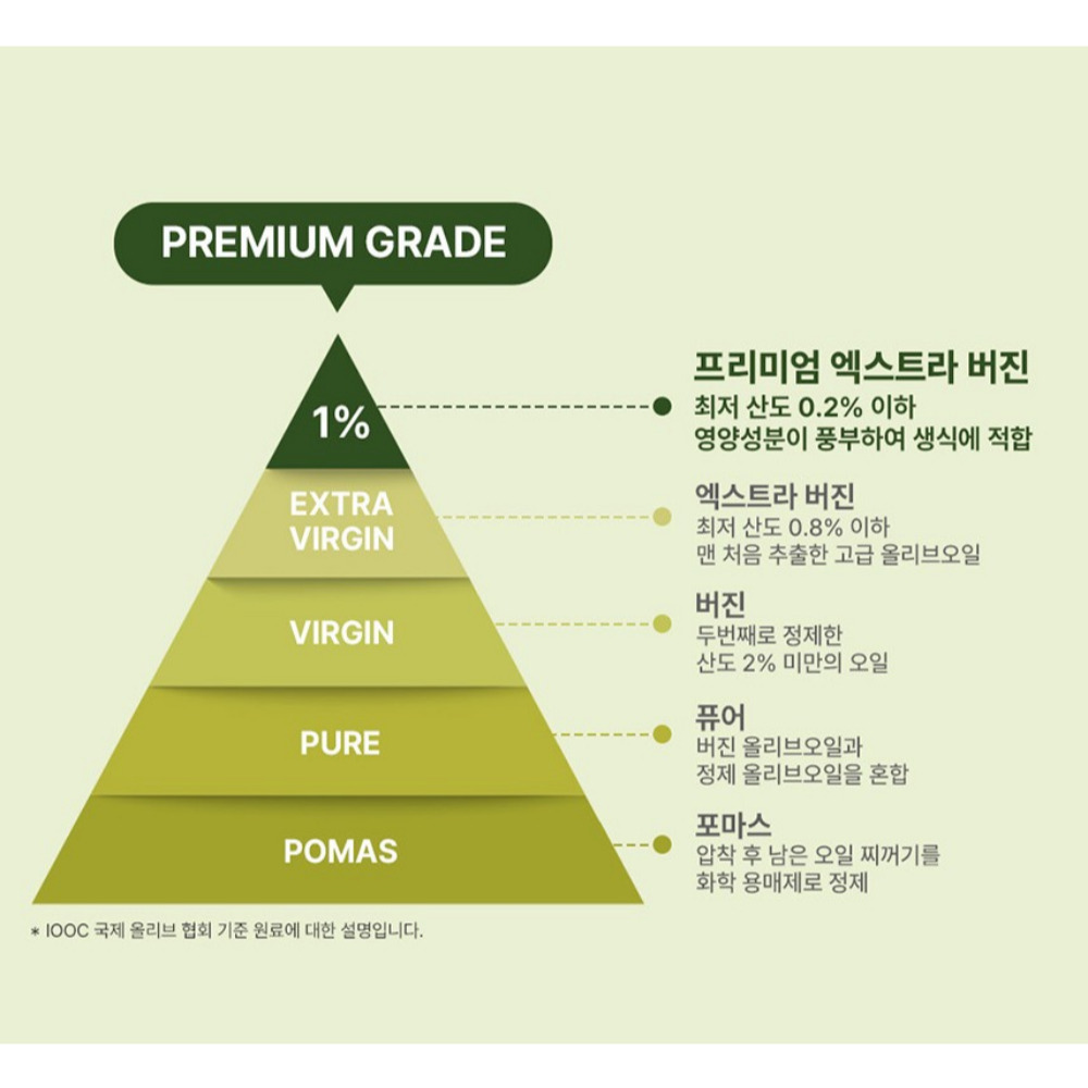 네이처그랜드 엑스트라버진 올리브오일 식물성캡슐 올리브유 30캡슐 약1개월 - 상세 이미지 4