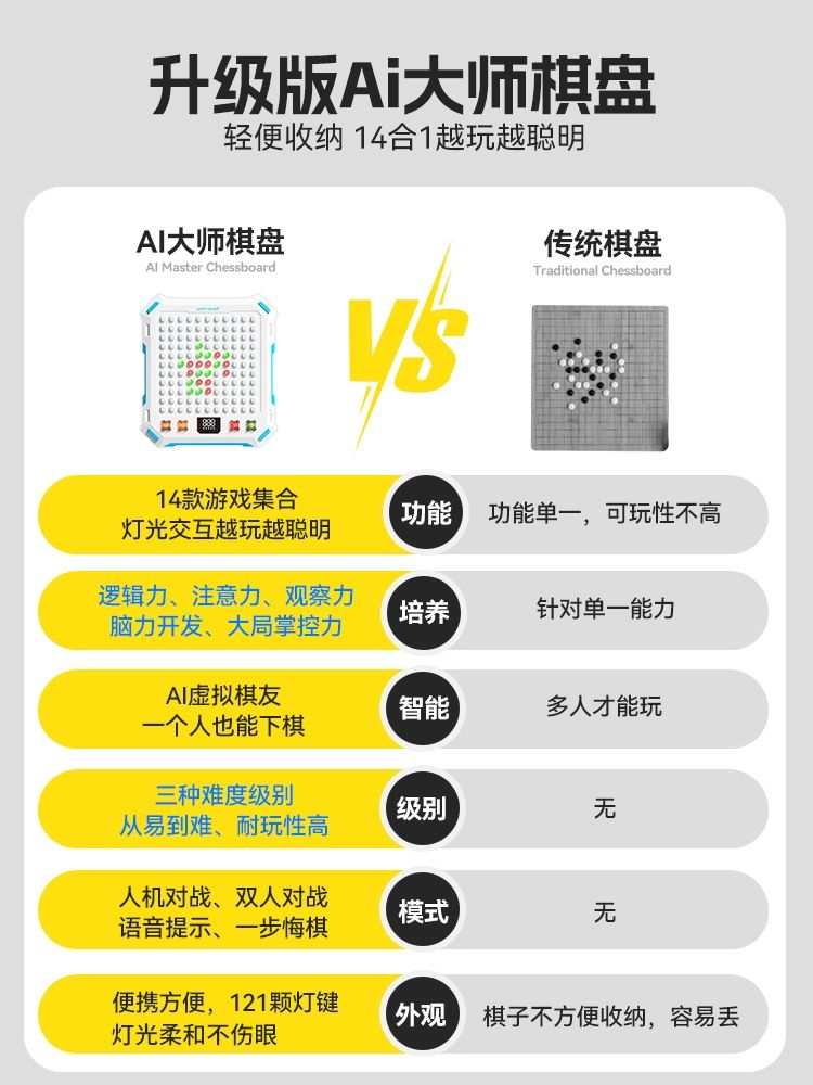 버튼오목판 AI 인공지능 1인 전자 2인 게임 스마트오목 프리미엄 에디션 14개 2인용 3가지 - 상세 이미지 2