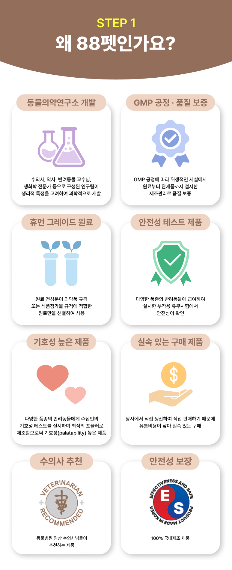 88펫 시니어가드 노령견 노령묘 전용 항산화제 종합영양제 코큐텐 60정, 1개 - 상세 이미지 4