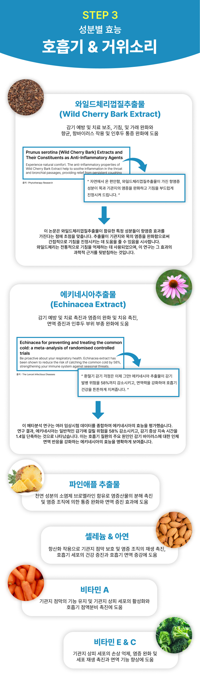 88펫 브레스가드 강아지 고양이 호흡기 기관지 거위소리 켁켁 기침 60g, 1개 - 상세 이미지 5