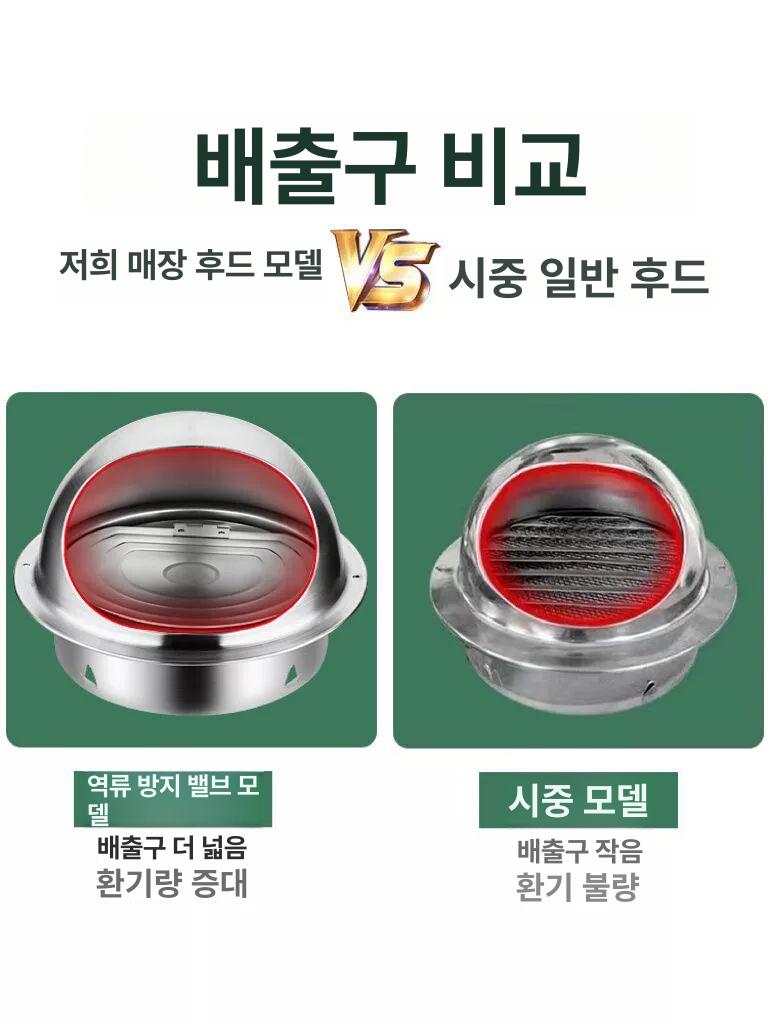 스테인리스 후드캡 외벽 환풍구 환기 원형캡 원형 덕트 창문환풍기 화장실환풍기 304두꺼운스테인리스스틸 200mm - 상세 이미지 5