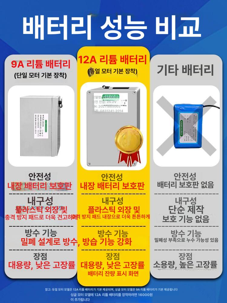 기계 미장 다짐기 가솔린 바닥 스크리드 탄화 평탄기 90W 세 1.5m 배터리 머드가드 및 - 상세 이미지 3