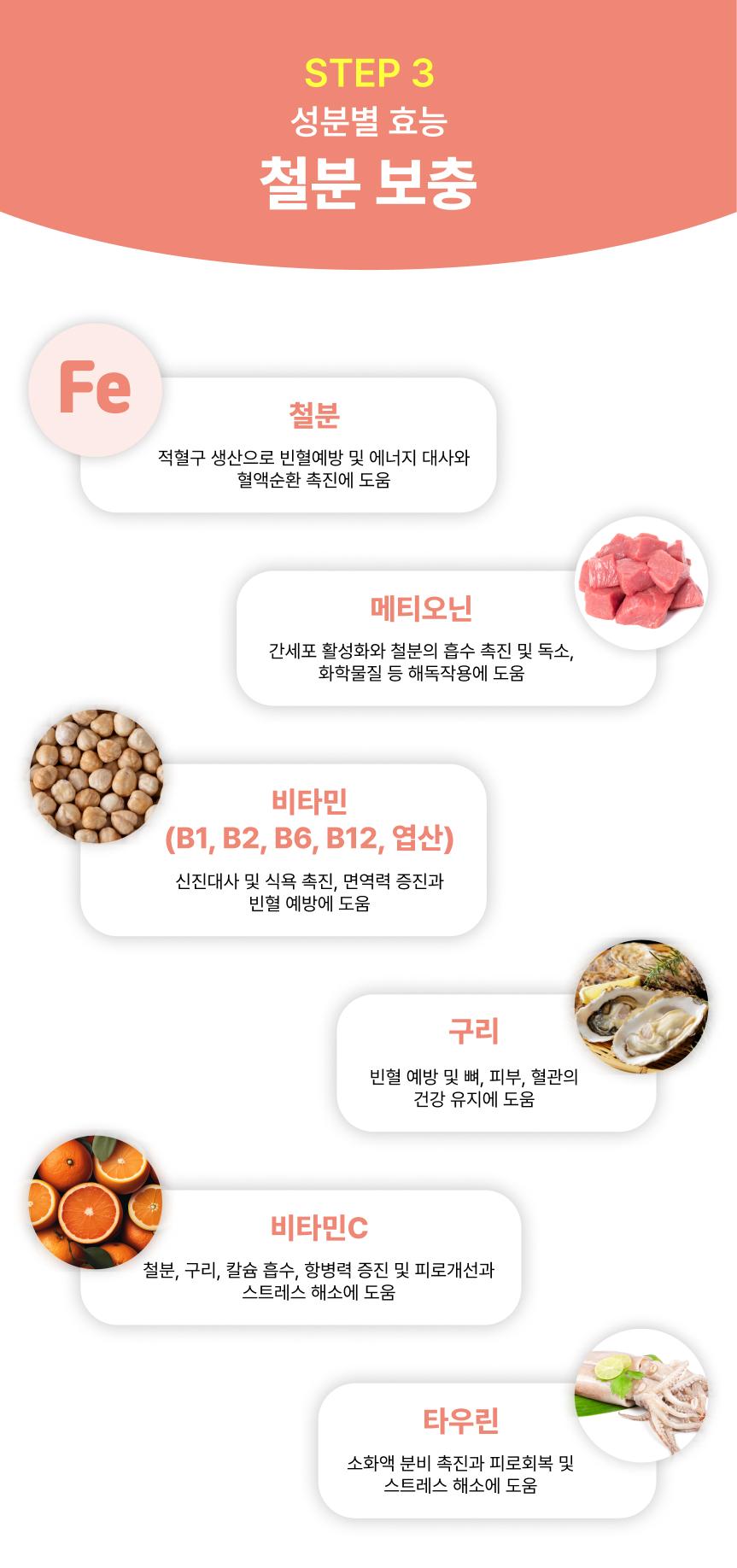 88펫 헤모가드 강아지 고양이 철분제 빈혈 헤모글로빈 수치 임신 출산 60g, 1개 이미지 3