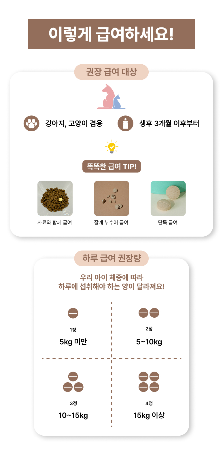 88펫 시니어가드 노령견 노령묘 전용 항산화제 종합영양제 코큐텐 60정, 1개 이미지 7