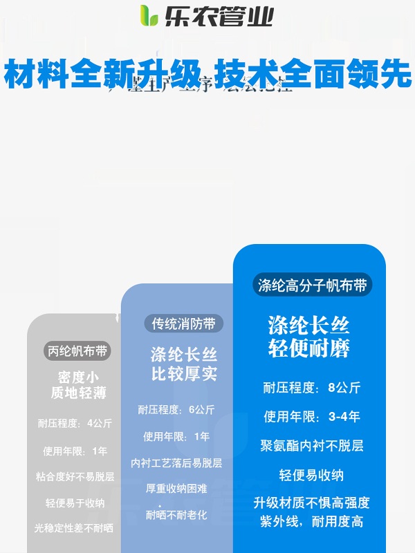 소방 호수 고압양수기 물호스 농업용 관개 천막 100m 폴리머 튜브 - 상세 이미지 4
