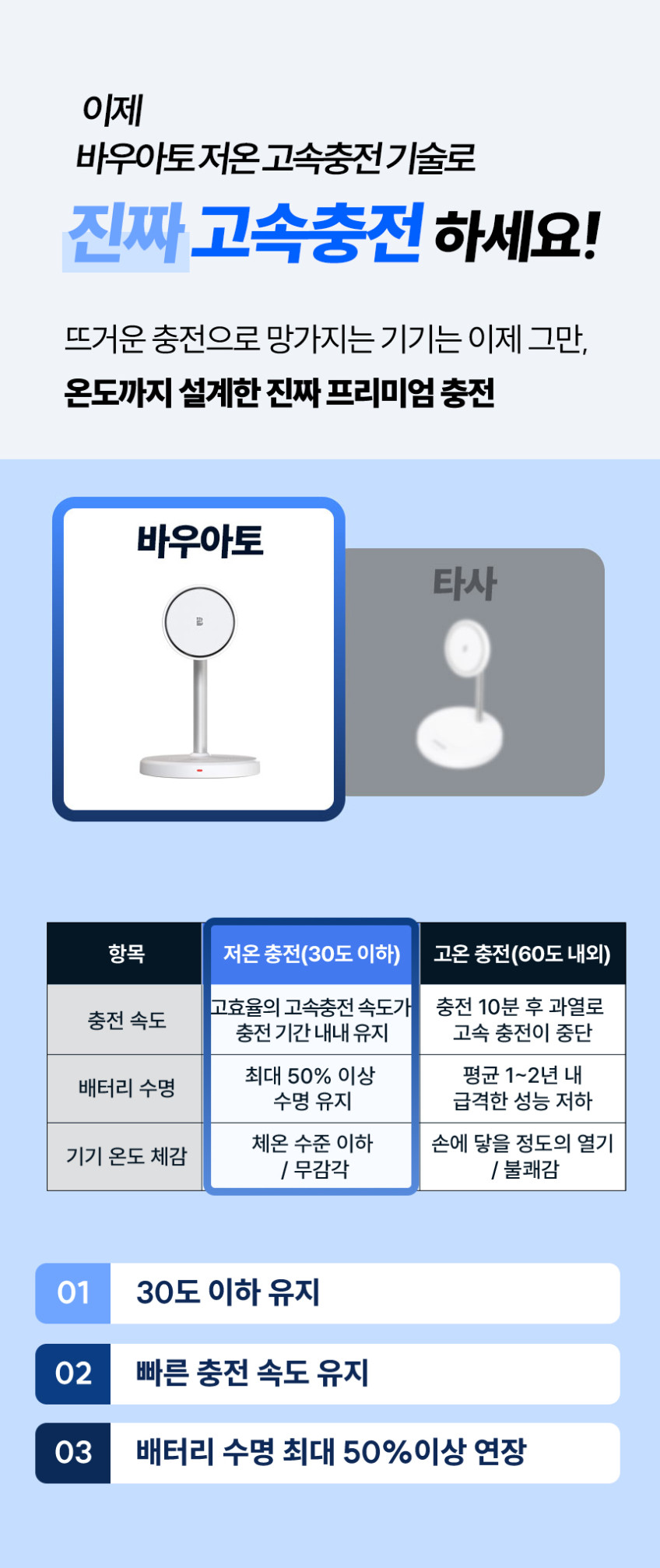 맥브리즈 저온 3in1 맥세이프 무선충전기 거치대 멀티 아이폰 애플워치 충전기 판매처 상세 정보 이미지 4