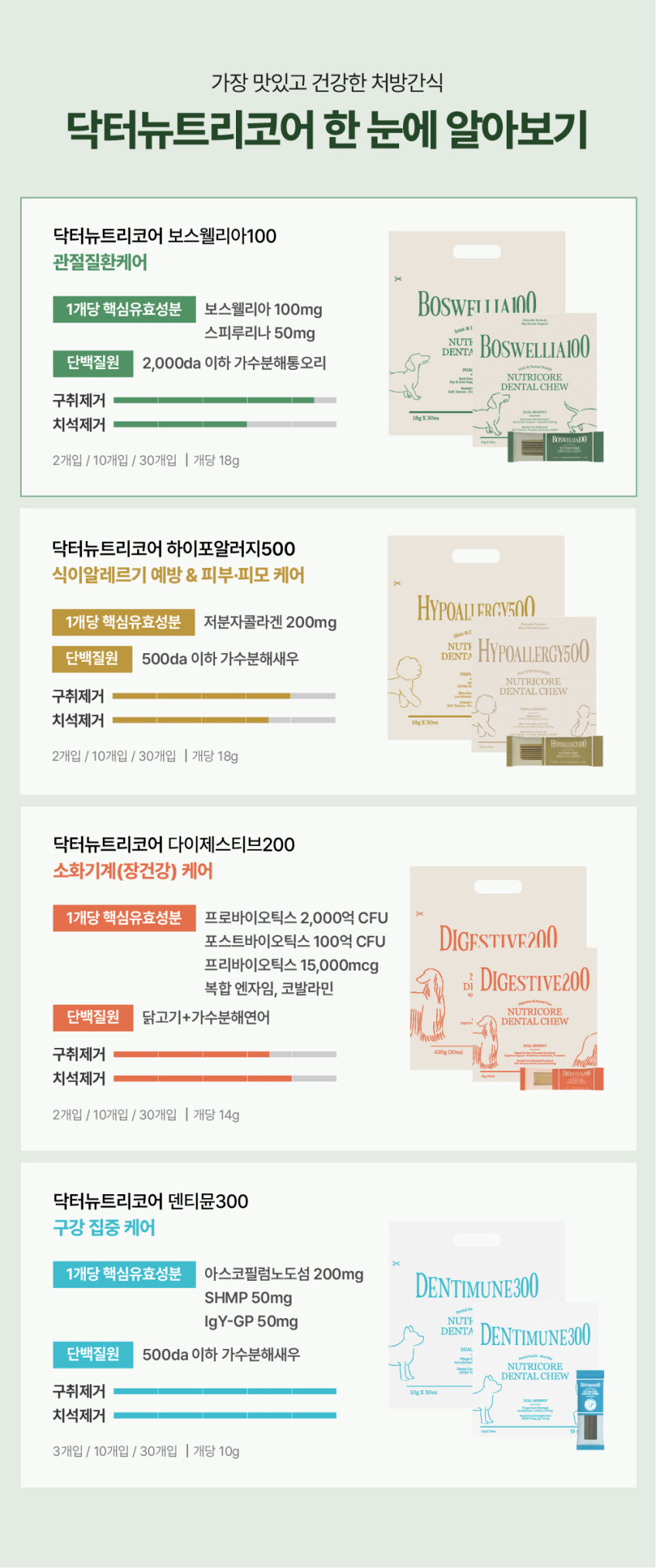 닥터뉴트리코어 보스웰리아100 강아지관절에좋은덴탈껌 540g, 3개 판매처 상세 정보 이미지 4