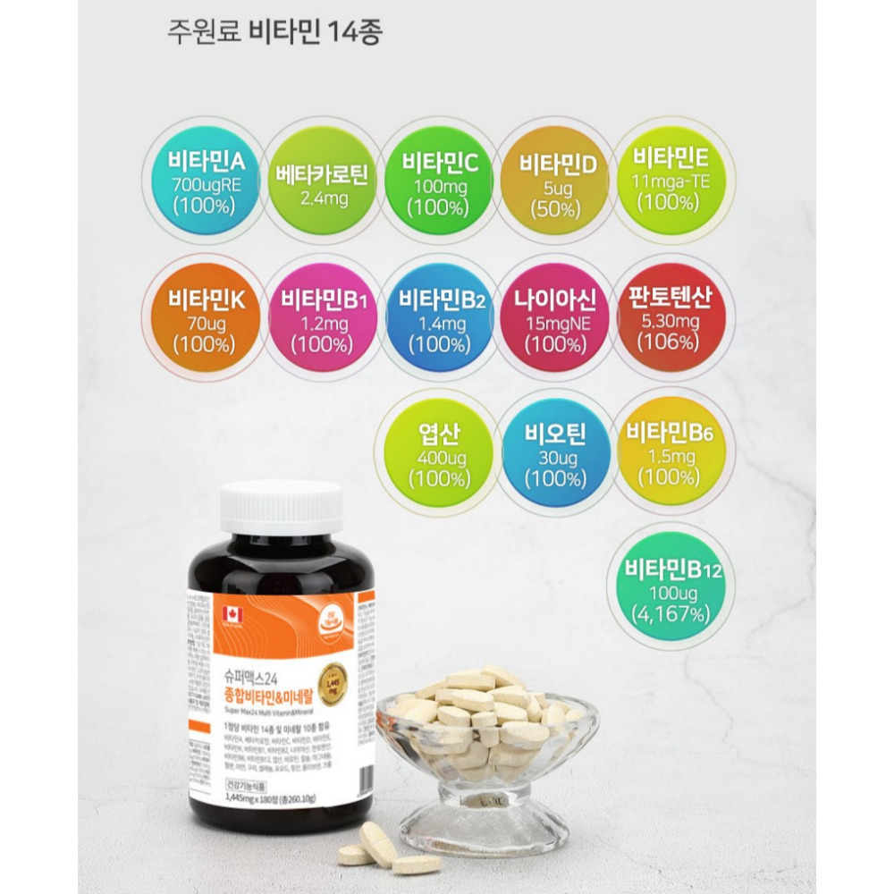 힐링팩토리 슈퍼맥스24 종합비타민 미네랄 프리미엄 골드 멀티비타민 올안원 180정, 1개 이미지 8