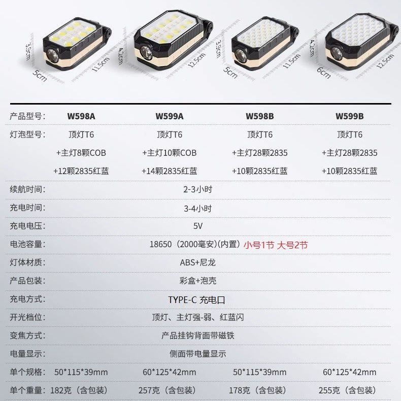 W598 자석 부착 라이트 워크 충전식 자동 휴대용 램프 W598A T6 천장등+8개 - 상세 이미지 3