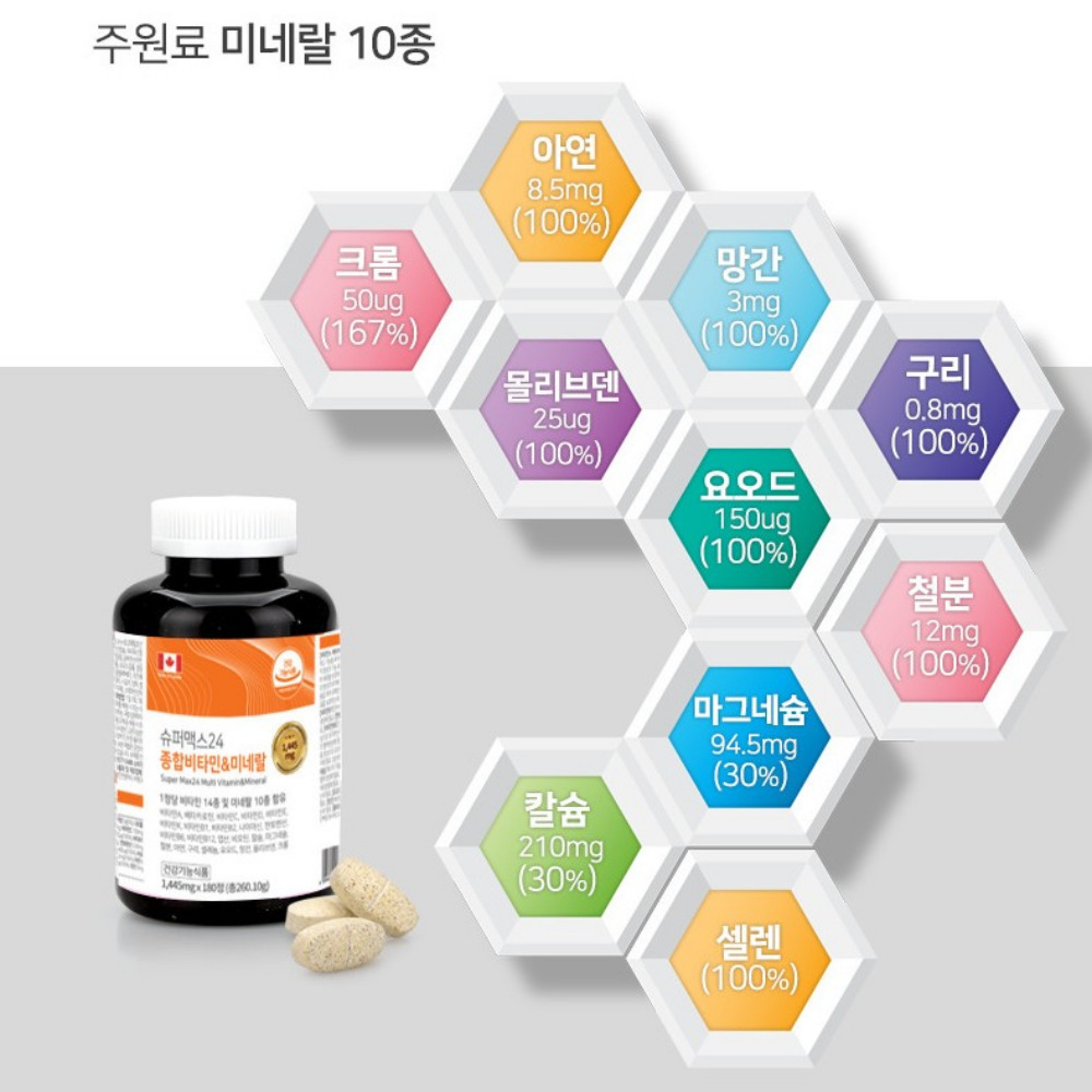 힐링팩토리 슈퍼맥스24 종합비타민 미네랄 프리미엄 골드 멀티비타민 올안원 180정, 1개 이미지 7