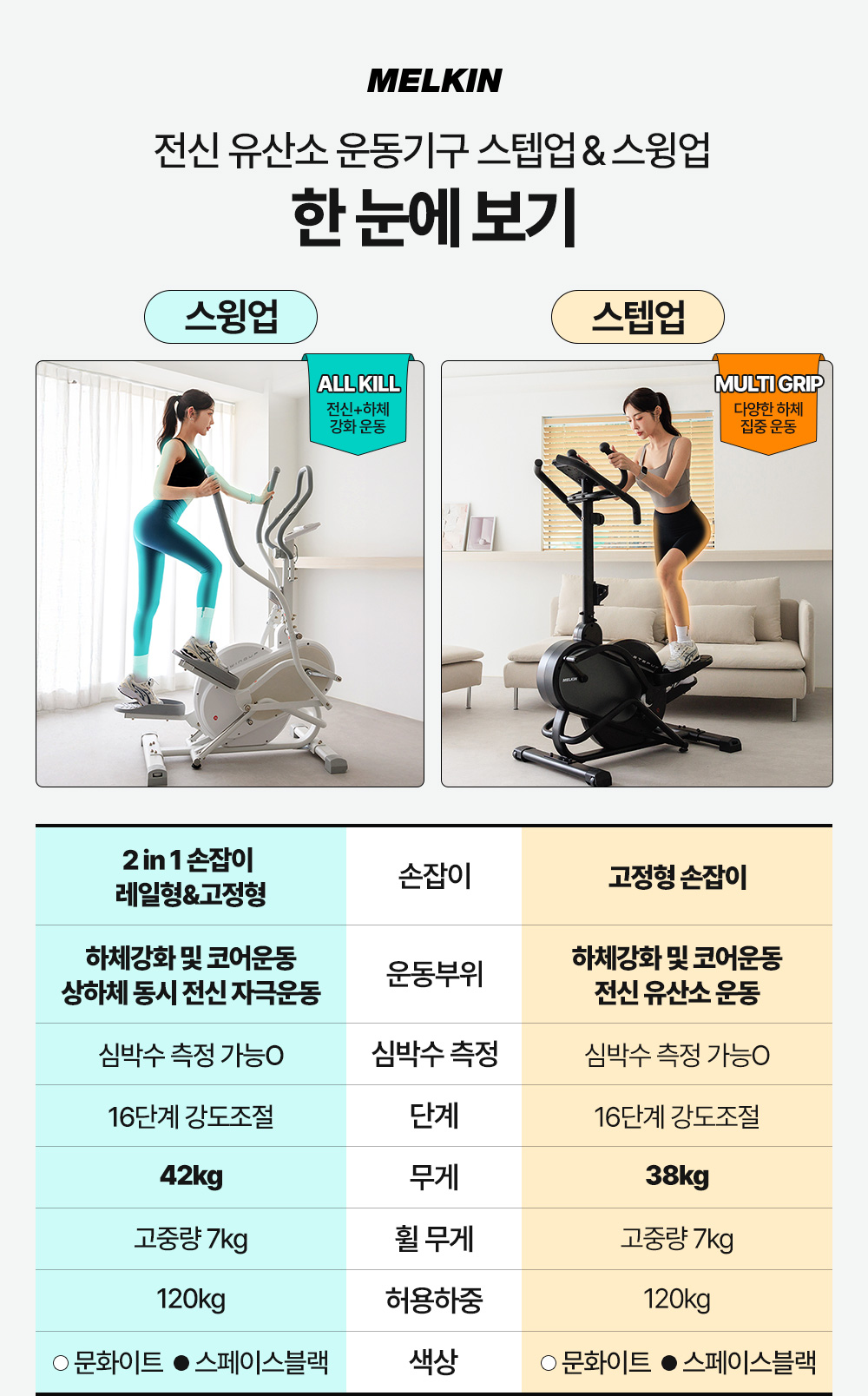 멜킨 일립티컬 스윙업 걷기 운동 2in1 가정용 천국의계단 헬스 실내 유산소 기구 판매처 상세 정보 이미지 3