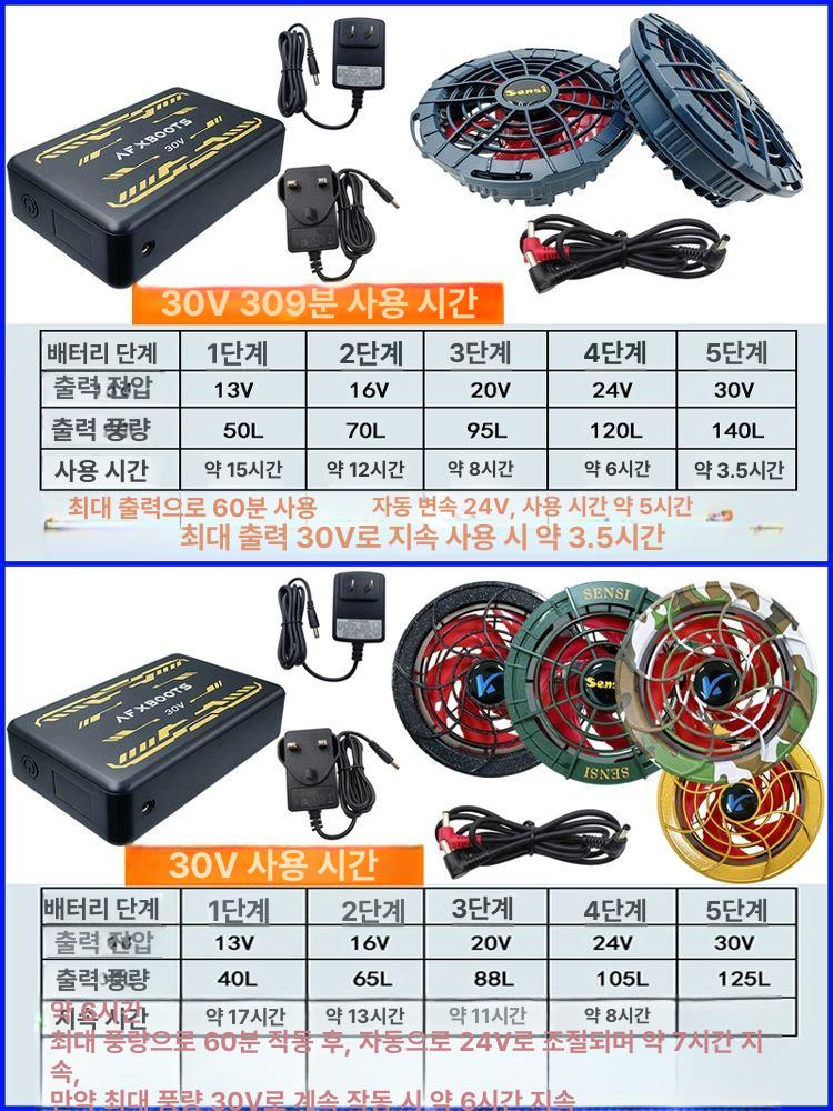 선풍기 조끼 30V 통풍 자켓 긴팔 쿨링 부착 여름 작업조끼 작업복 그린 반팔 1개+30v309+3만mAh L 60.0-66.5kg 적합 - 상세 이미지 5