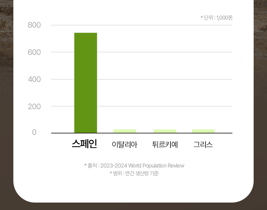 olive-oil_05.gif (860×677)