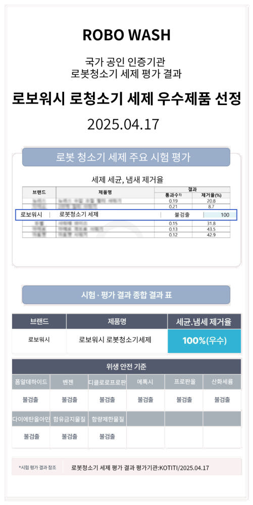 로보워시 복합세제