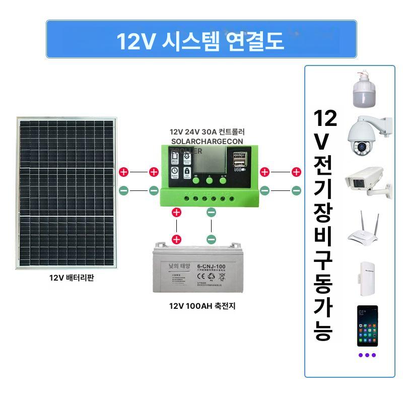 태양광 발전 전지판 판넬 집열판 지붕 단결정 충전 발전판 가로등 배터리판 다용도 40W 발전판+30A 18V 12V - 상세 이미지 4