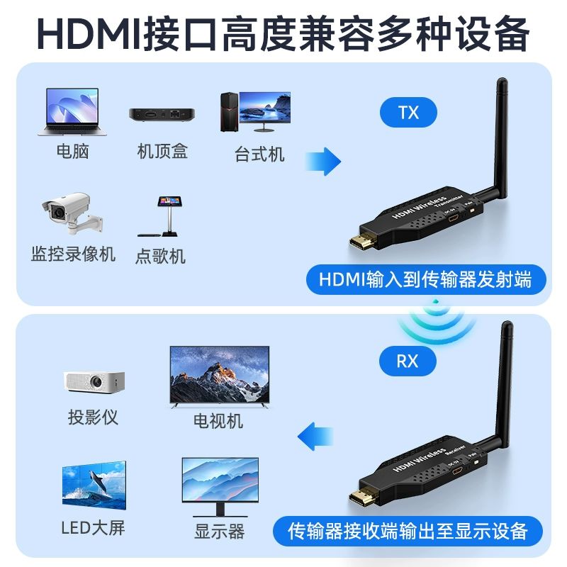 무선 HDMI 송수신기 송출기 4K 회의 모니터 스크린 전송 무선 50m 1 송신기+1 - 상세 이미지 2