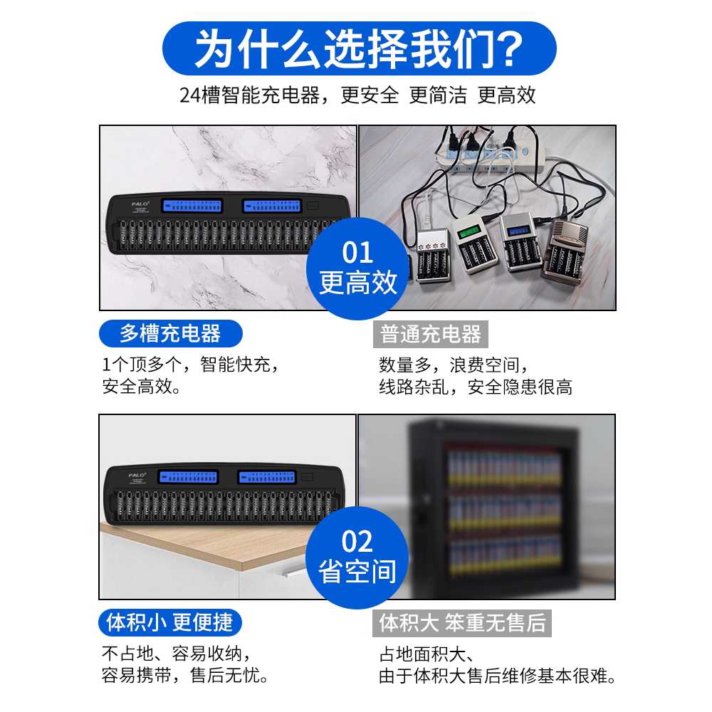 건전지 충전기 AA 배터리 충전지 대용량 과충전방지 12구 - 상세 이미지 4