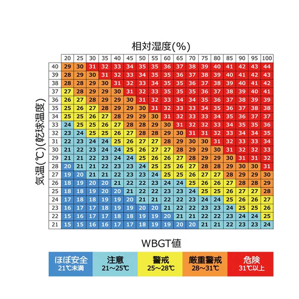 온도지수 측정기 적외선온도계 건설현장 복사열 기상 TM188 - 상세 이미지 4