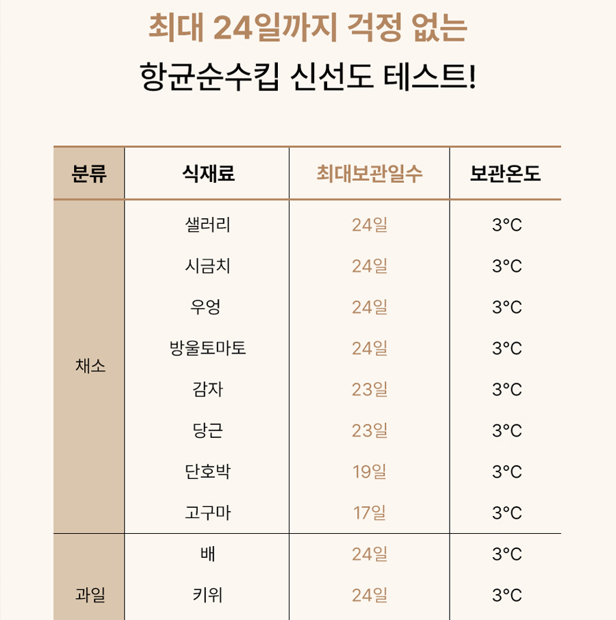 1+1 락앤락 항균순수킵 비스프리 채소 보관용기 반찬통 사각 소분용기 밀폐용기 640ml 이미지 6