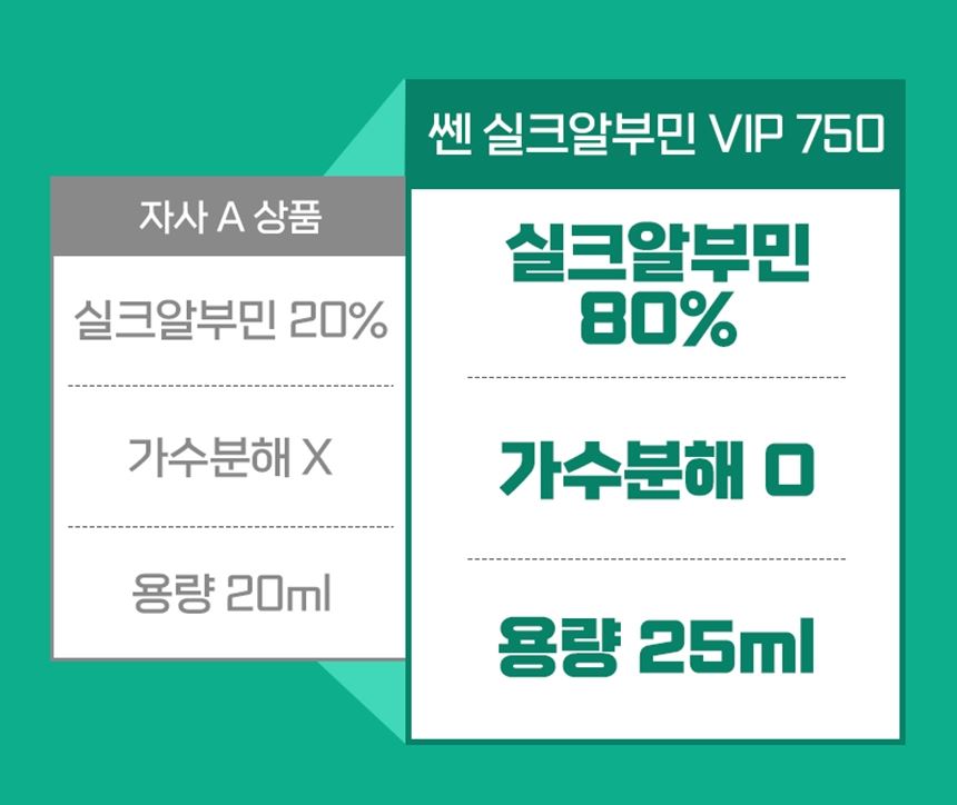 코오롱 마시는 고함량 실크 알부민 30병 알브민 먹는 난백알부민 알보민 30개입, 3개 - 상세 이미지 4