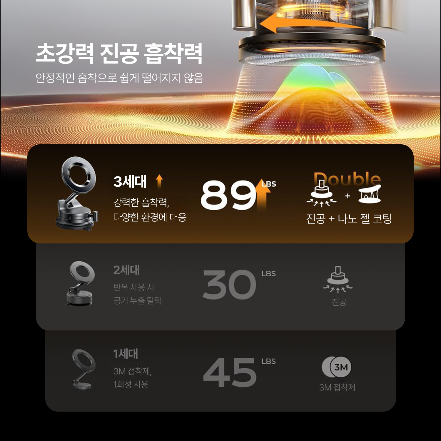 리센 진공 흡착식 핸드폰 맥세이프 거치대 대쉬보드 이지스냅