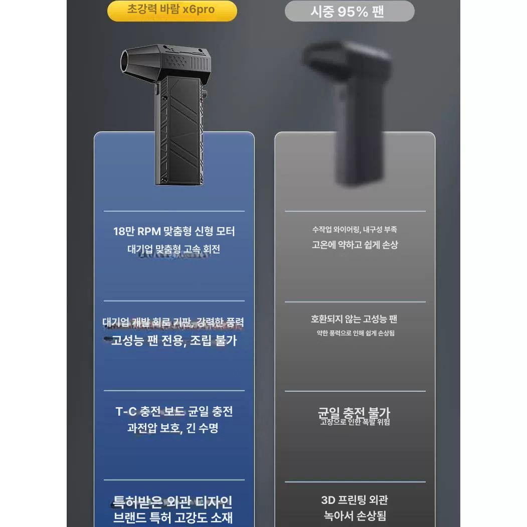 초강력 미니 에어건 간편 가정용 세차 크로스건 하이퍼건 무선에어건 캠핑에어건 미니에어건 단독 기기+짧은 X6 6000mAh - 상세 이미지 5