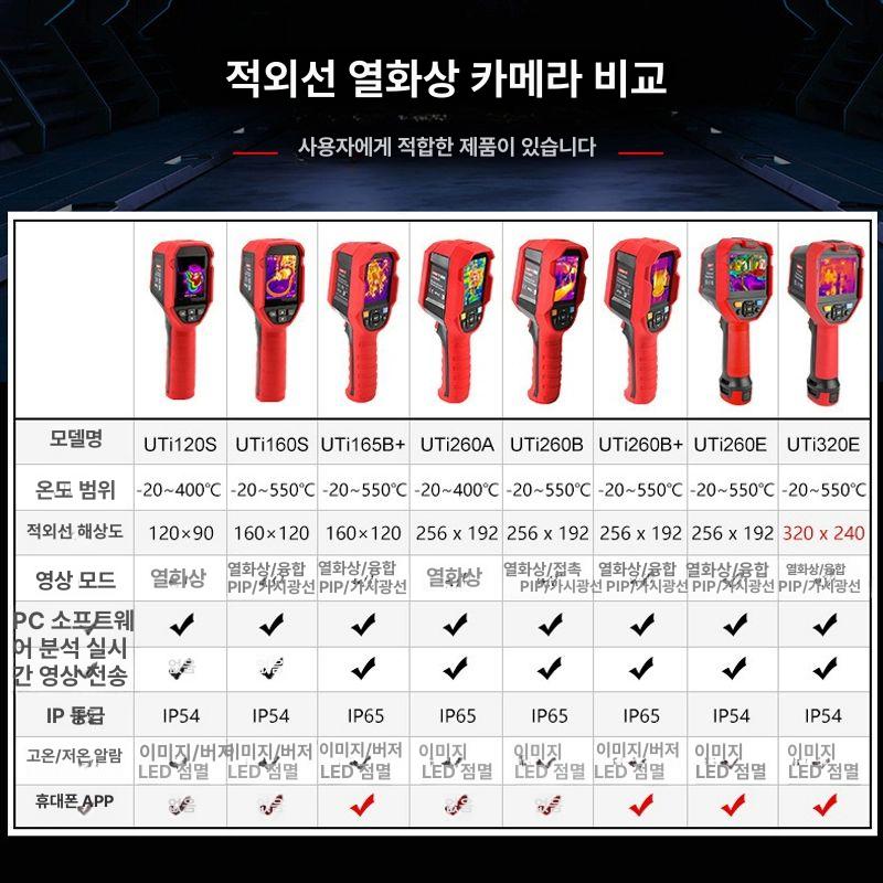 열감지 카메라 센서 스마트폰열화상 보일러 난방 열화상카메라 온도계 UTi165B+pro 2.8인치 - 상세 이미지 3