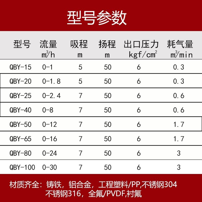 공압 다이어프램 펌프 스텐 에어 QBY25 물펌프 재고 있음 25ml+니트릴 - 상세 이미지 4
