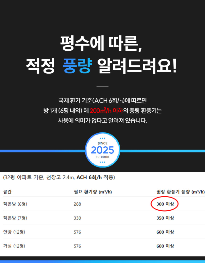 창문 환풍기 화장실 욕실 주방 창틀 이동식 베란다 창문형 결로 환기팬 설치 키즈온더블럭 판매처 상세 정보 이미지 1