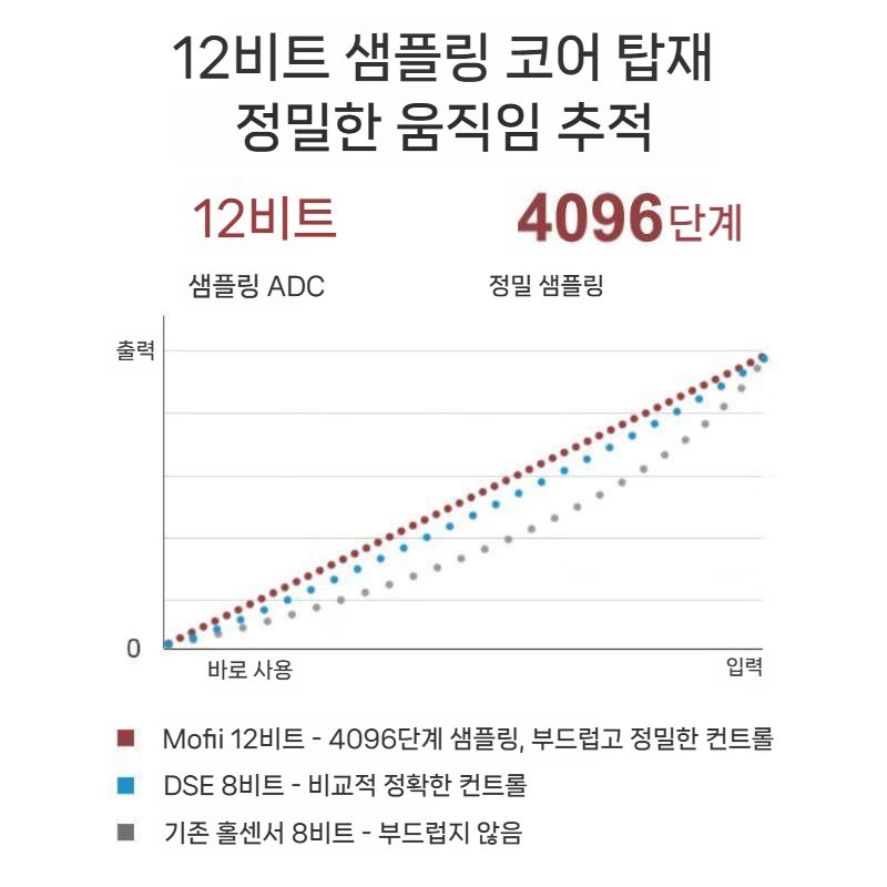 모파이 Huben 2 무선 게임패드 PC 스위치2 블루투스 스팀 Xbox360 호환 흰색 - 상세 이미지 4