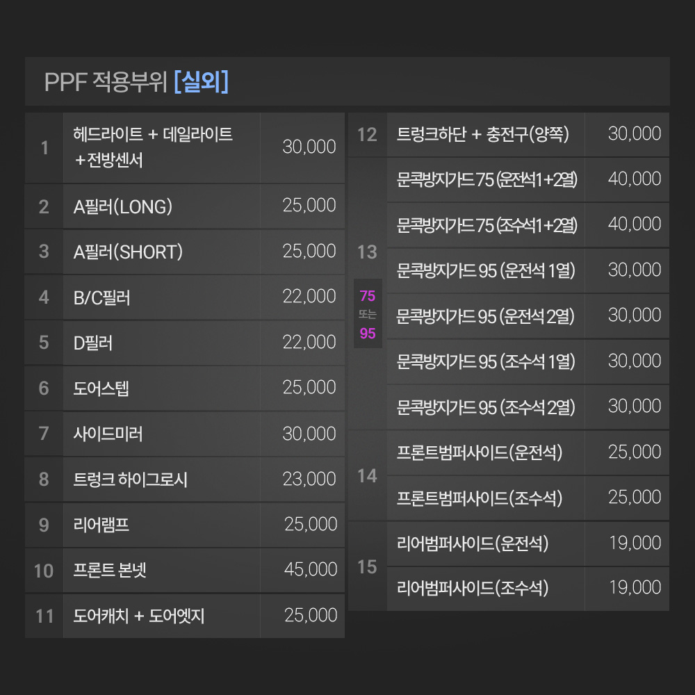 저스트쉴드 넥쏘 NH2 PPF필름 헤드라이트 데일라이트 전방센서 부분구매 - 상세 이미지 5