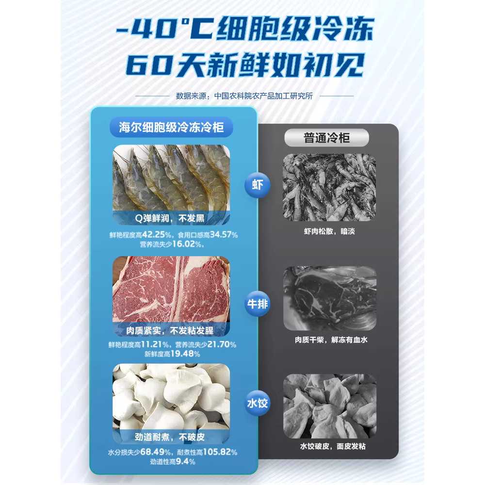 김치 냉장고 가정용 뚜껑형 주방 가전 냉동 기계 100L 메탈 - 상세 이미지 2