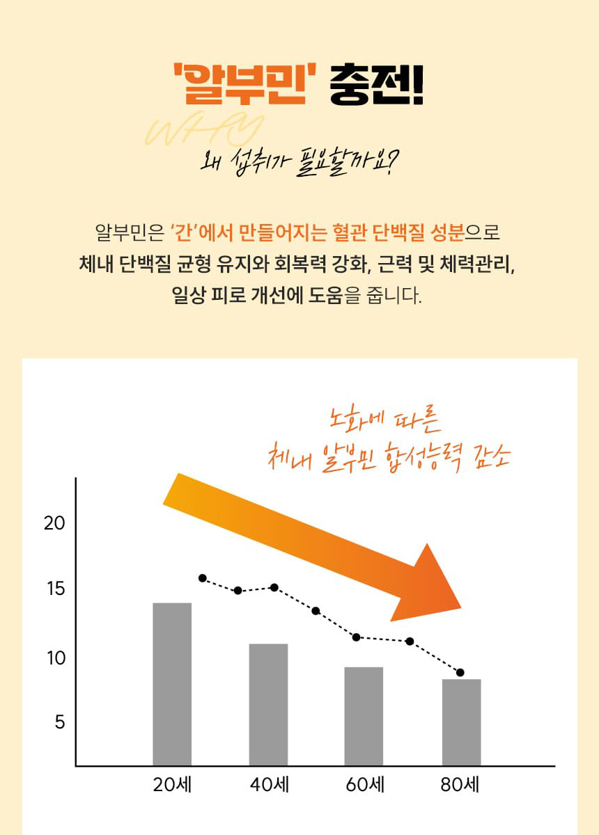 일진헬스케어 알부민 프랑스 알부민복합물 진액 스틱 30포 쇼핑백 이미지 6