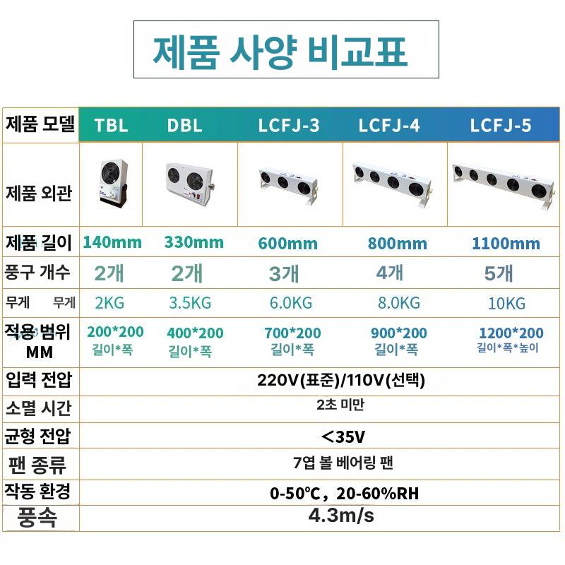 이오나이저 정전기 제전바 투명수장추가 송풍 산업용 막대형 브로워 제거기 비포쉬프팅 삼풍선 이온팬 - 상세 이미지 5
