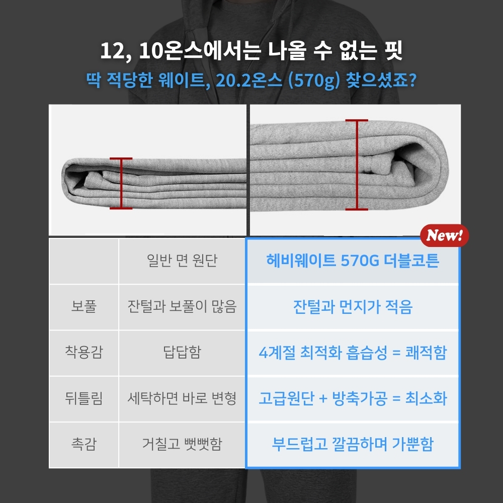 양기모 두꺼운 후드집업 남자 오버핏 투웨이 무지 모자큰 후드집업 - 상세 이미지 2