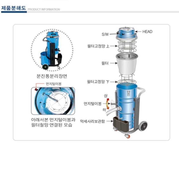 산업용 대형진공청소기 75L 공장용 3모터 바닥청소기 4M - 상세 이미지 4