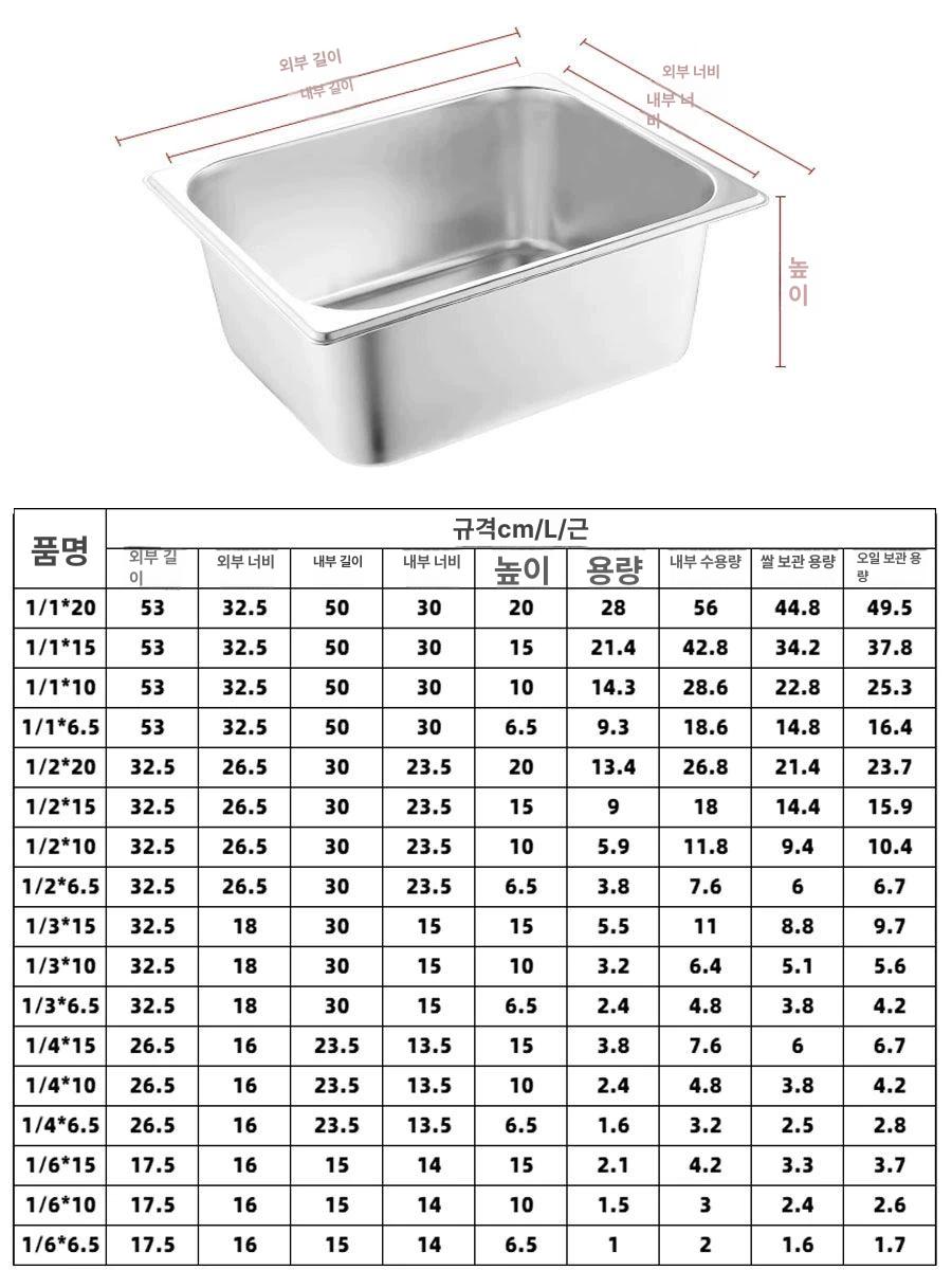 보온 배식대 반찬통 셀프바 워머 정사각형 밑반찬 학교 뷔페용기 그레이 15cm 상자+1 2 그릇x2 1개 - 상세 이미지 2