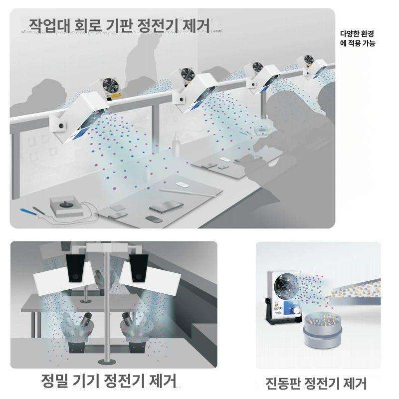 이오나이저 정전기 제전바 투명수장추가 송풍 산업용 막대형 브로워 제거기 비포쉬프팅 삼풍선 이온팬 - 상세 이미지 2