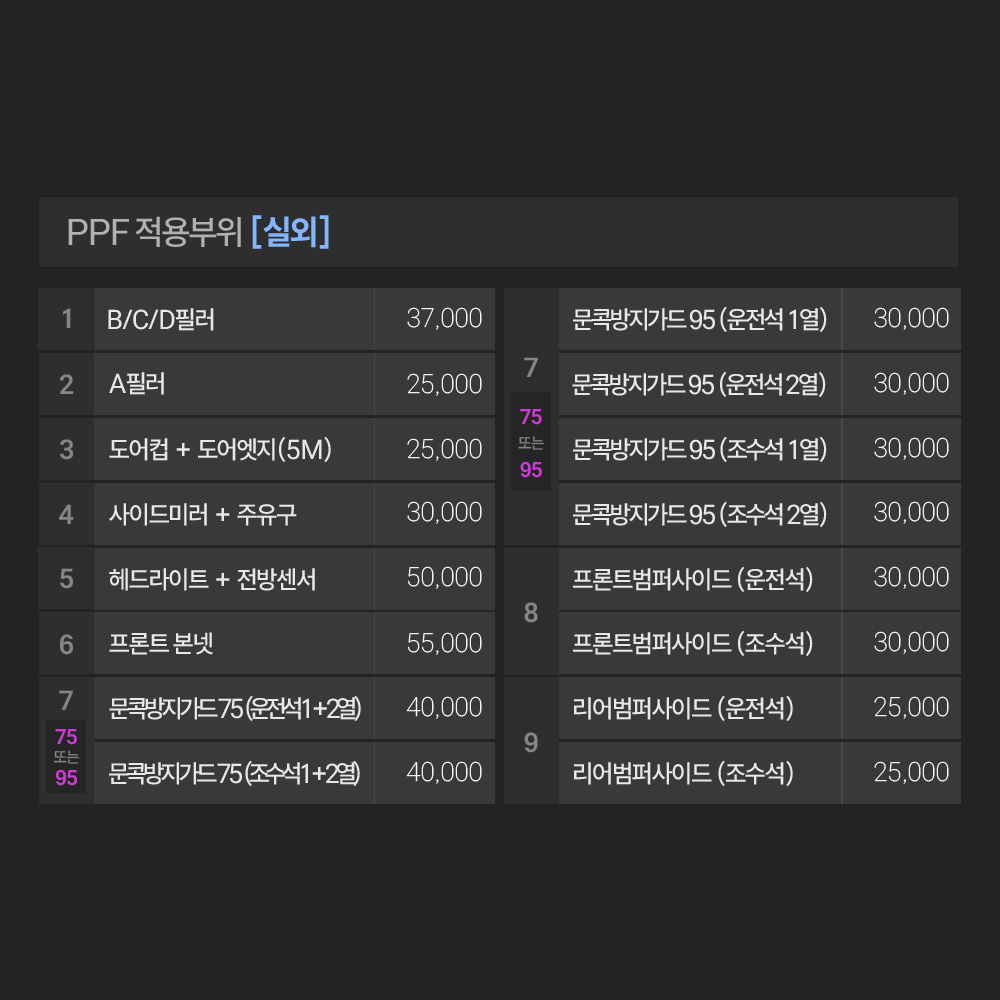 카니발 KA4 페이스리프트 PPF필름 B,C,D필러 부분구매 저스트쉴드 - 상세 이미지 5