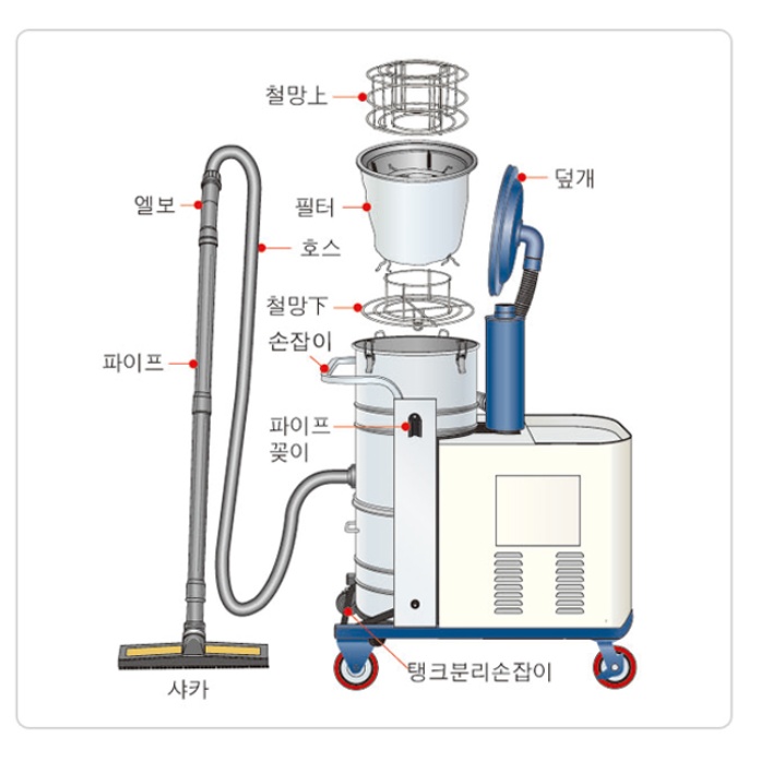 경서 대형 공업용 진공청소기 40L 링브로워 삼상 산업용청소기 이미지 6