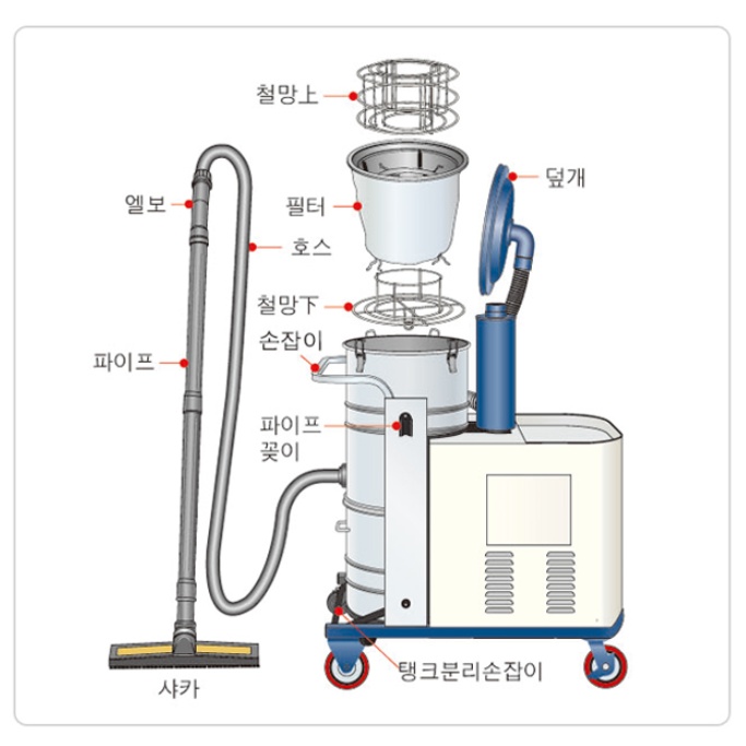 대형공업용청소기 75L 공장용 링브로워 삼상 산업용진공청소기 - 상세 이미지 5